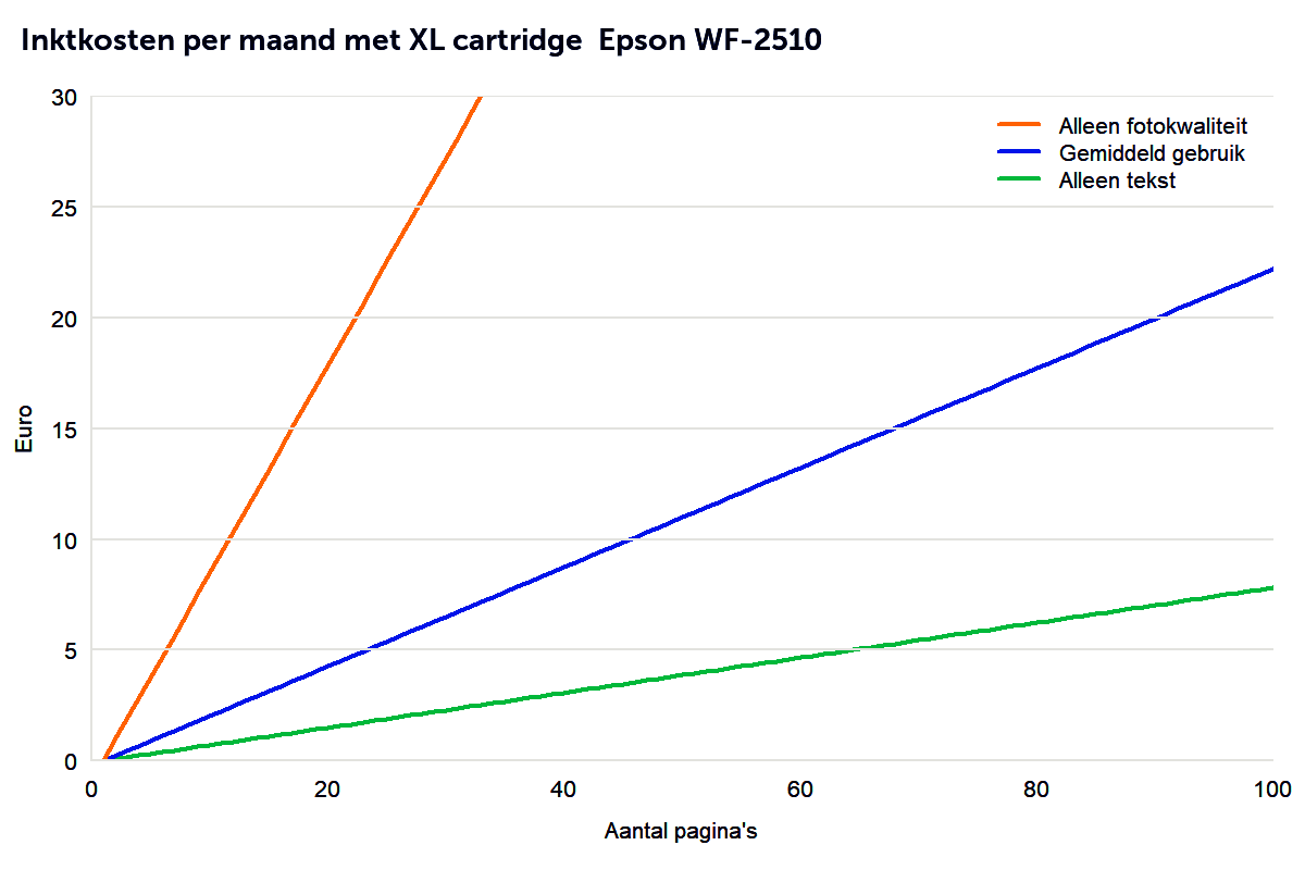 v0/productvergelijker/AIO/ic09010-0607-00epsonwf-2510plot-3