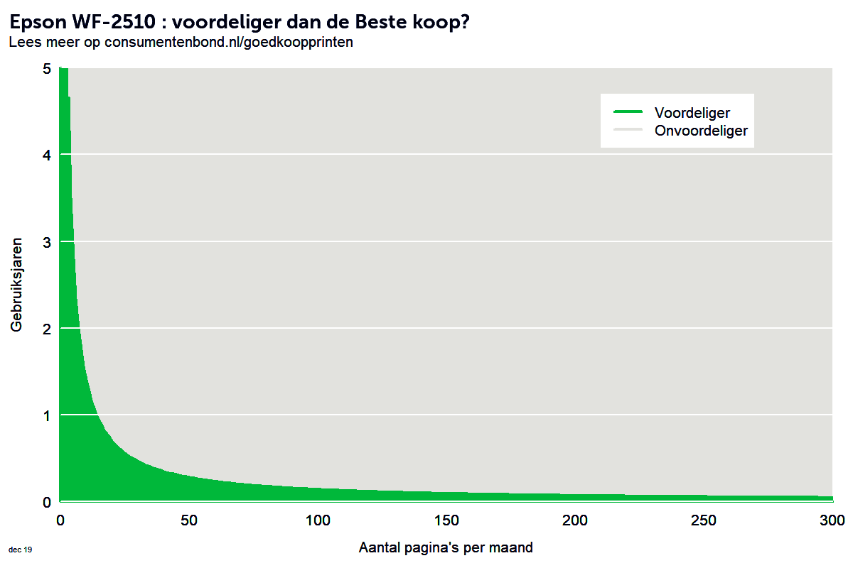v0/productvergelijker/AIO/ic09010-0607-00epsonwf-2510plot3-4