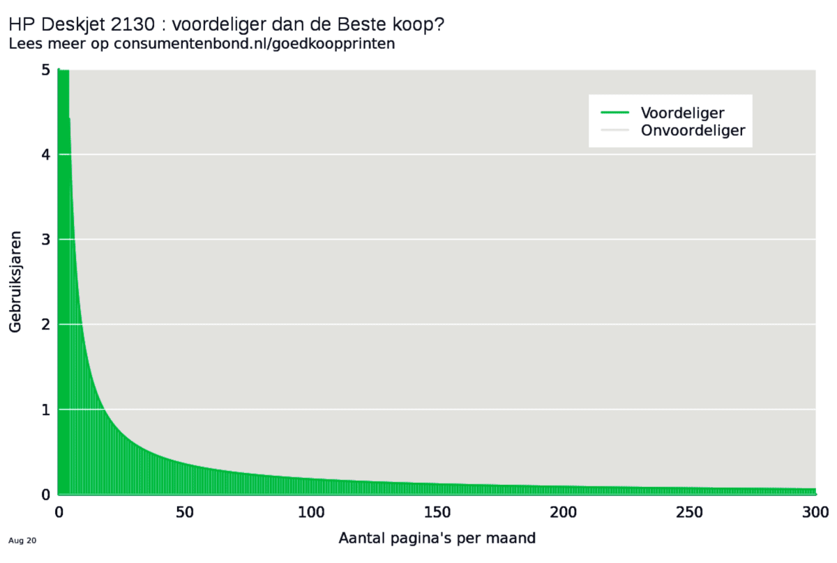 v0/productvergelijker/AIO/ic09010-0892-00hpdeskjet2130plot3-3