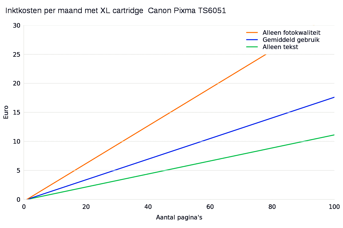 v0/productvergelijker/AIO/ic09010-1018-50canonpixmats6051plot-0
