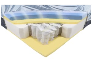 Hn8 (Lidl) 7-zones Pocketveringmatras Ocean Clean (H2)