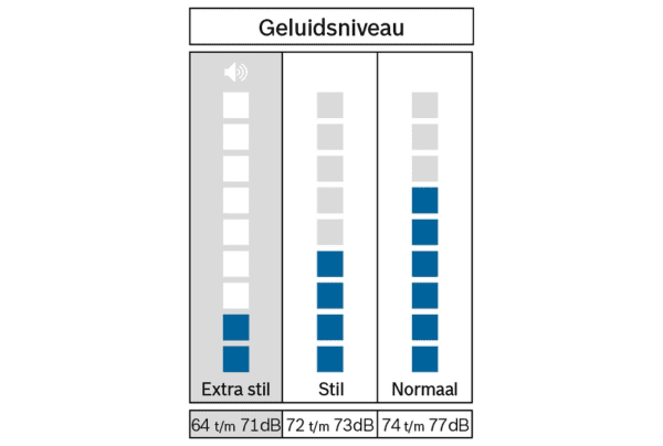 Bosch - WAU28P76NL - 5