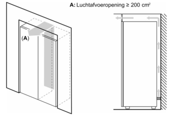 Bosch - GSN36VWEP - 5
