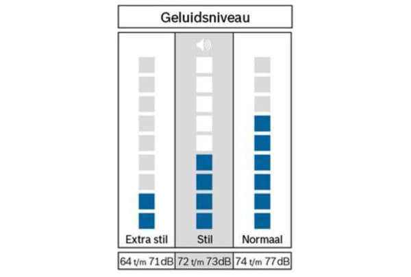 Bosch - WGB256A9NL - 43
