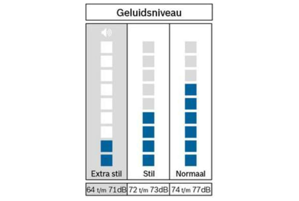 Bosch - WGB244A5NL - 93