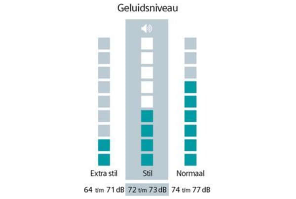 Siemens - WG56B2ACNL - 101