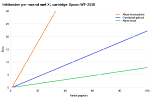 v0/productvergelijker/AIO/ic09010-0607-00epsonwf-2510plot-3