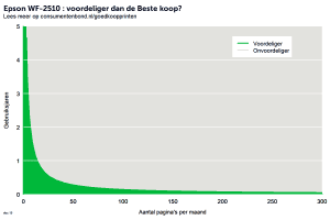 v0/productvergelijker/AIO/ic09010-0607-00epsonwf-2510plot3-4