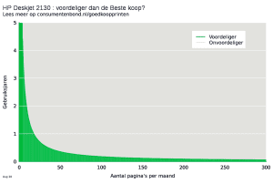 v0/productvergelijker/AIO/ic09010-0892-00hpdeskjet2130plot3-3