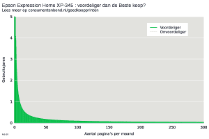 v0/productvergelijker/AIO/ic09010-0989-00epsonexpressionhomexp-345plot3-3