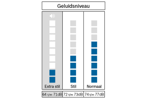 v1713800147/productvergelijker/WASM/50204637_kk_4-3