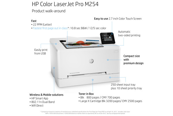 verschil Zin Belofte HP Color LaserJet Pro M254dw - Test, Reviews & Prijzen | Consumentenbond