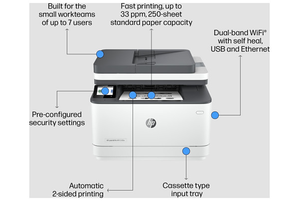 HP LaserJet Pro MFP 3102fdw - Test, Reviews & Prijzen | Consumentenbond